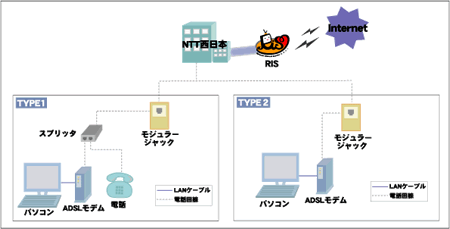 フレッツ光プレミアム接続イメージ