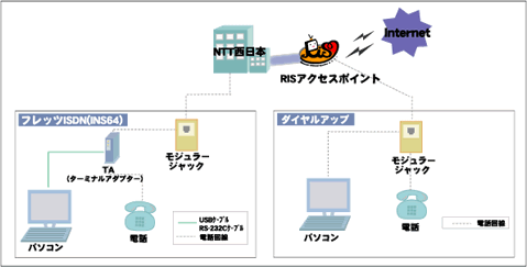 フレッツ光プレミアム接続イメージ