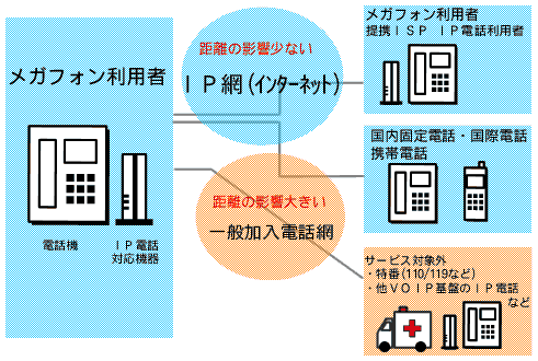 メガフォンイメージ